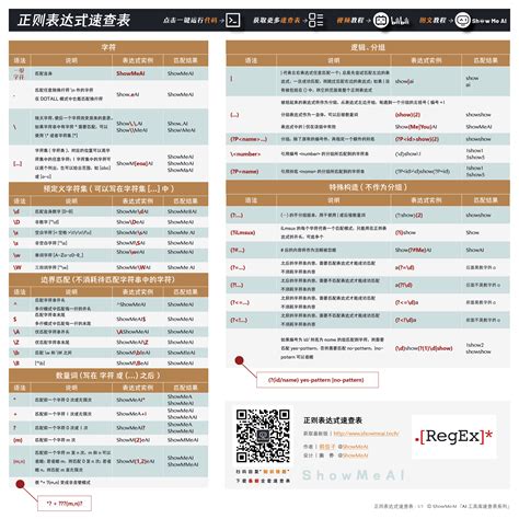 速查|速查表 cheatsheets